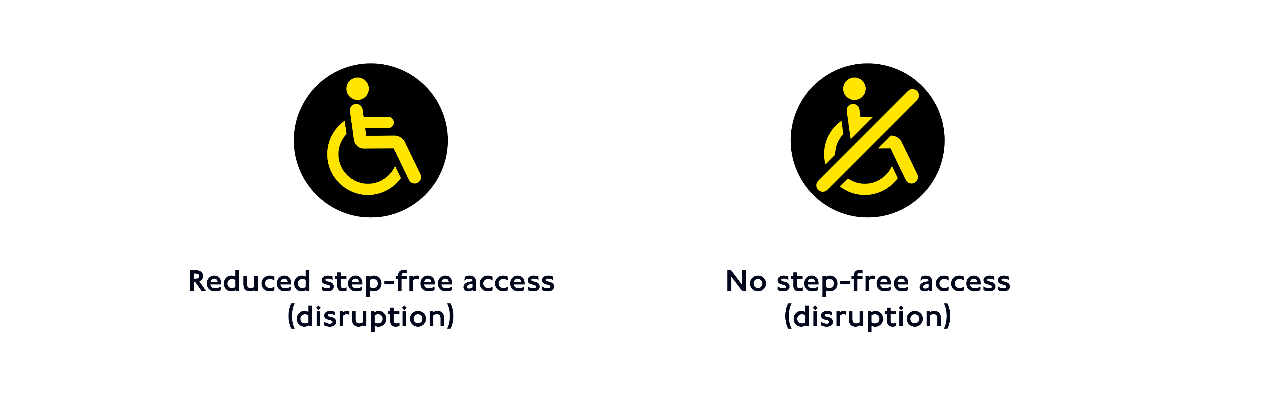 A set of 2 icons side by side. The first is a yellow pictogram character in a wheelchair on a black circle background, which represents a station having temporarily reduced step-free access. The second is a yellow pictogram character in a wheelchair with a yellow diagonal bar layered on top, on a black circle background, which represents a station temporarily having no step-free access.