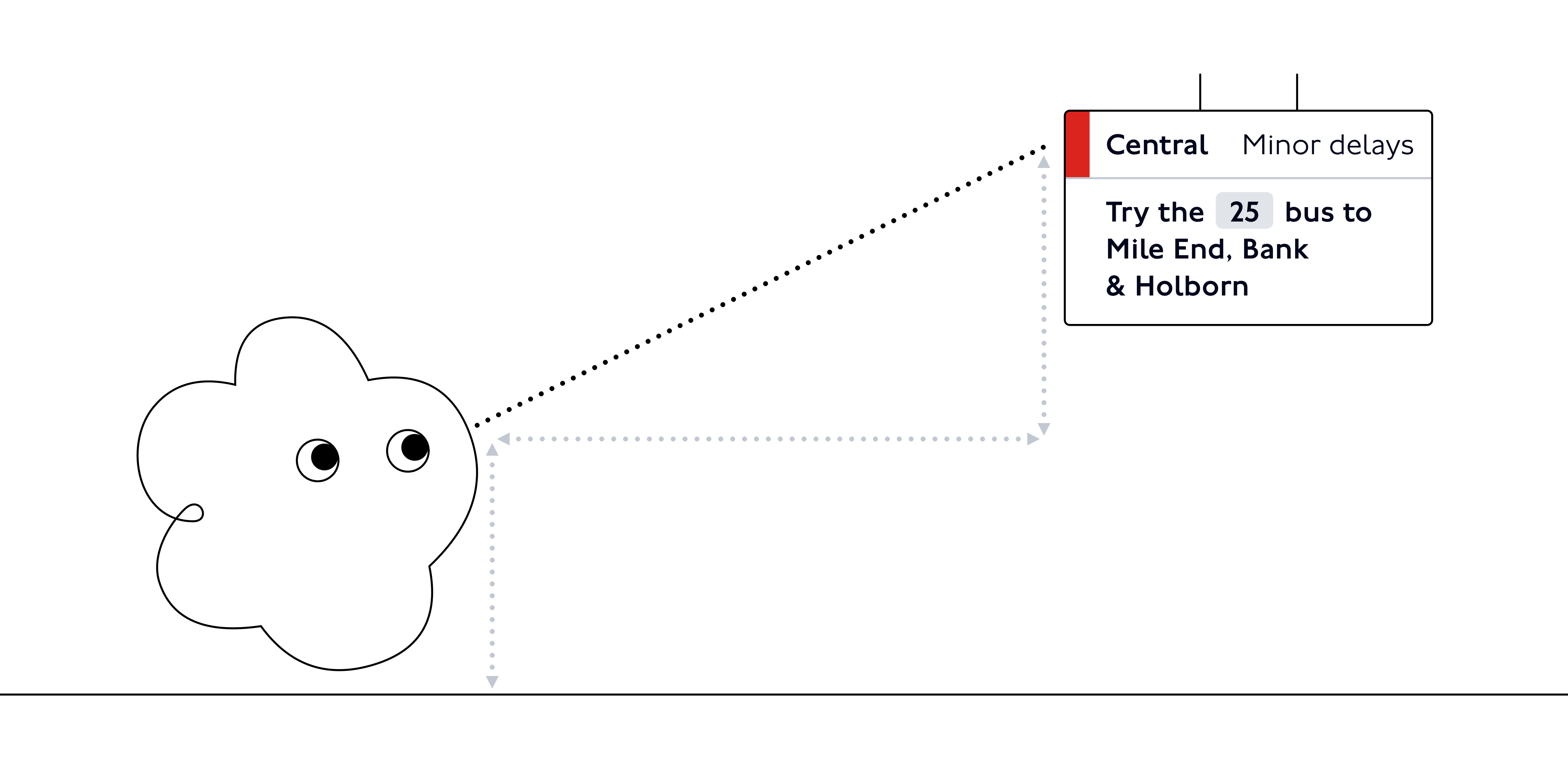 An illustration of a cloud-shaped cartoon character looking up at a screen showing travel information. There are dotted lines drawing attention to the horizontal and vertical distance from the character’s eye line to the screen.