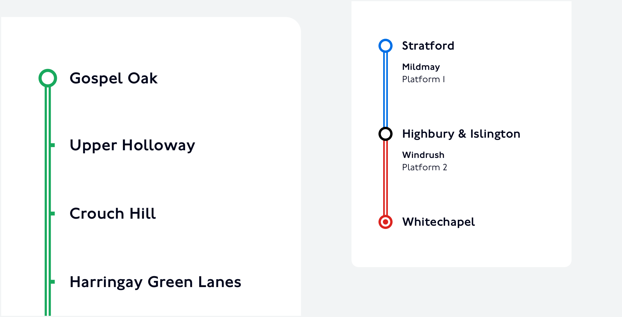 Two examples of diagrams representing journeys in London Overground lines. The first one includes a vertical dual line in green with a list of station names displayed vertically to its right. The second one includes a vertical dual line in blue connected to another vertical dual line in red by a black circle. The names of three London Overground stations are displayed at the start, middle and end of this diagram. The text “Mildmay, platform 1” is displayed next to the blue line, and the text “Windrush, platform 2” is displayed next to the red line.