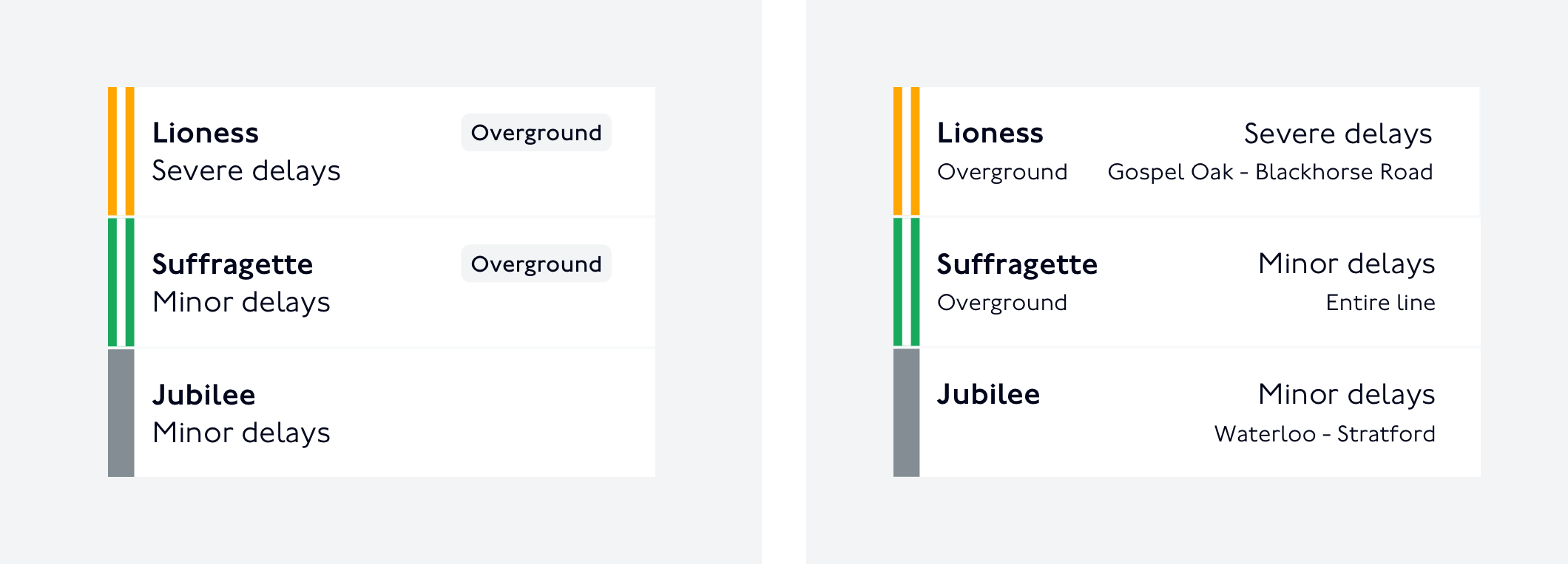 Two examples of designs for a list of line disruptions. Each disrupted line is represented by a white rectangle containing graphics and text. On the first example, London Overground disruptions are represented with the line and disruption names, a dual line in the line colour, and a grey label with the word “Overground”. A London Underground disruption is represented with the line and disruption names and a block in the line colour. On the second example, London Overground disruptions include the line name, the disruption name, the affected line segment, a dual line in the line colour and the word “Overground”. A London Underground disruption is represented the line and disruption name, the affected line segment, and a block in the line colour.