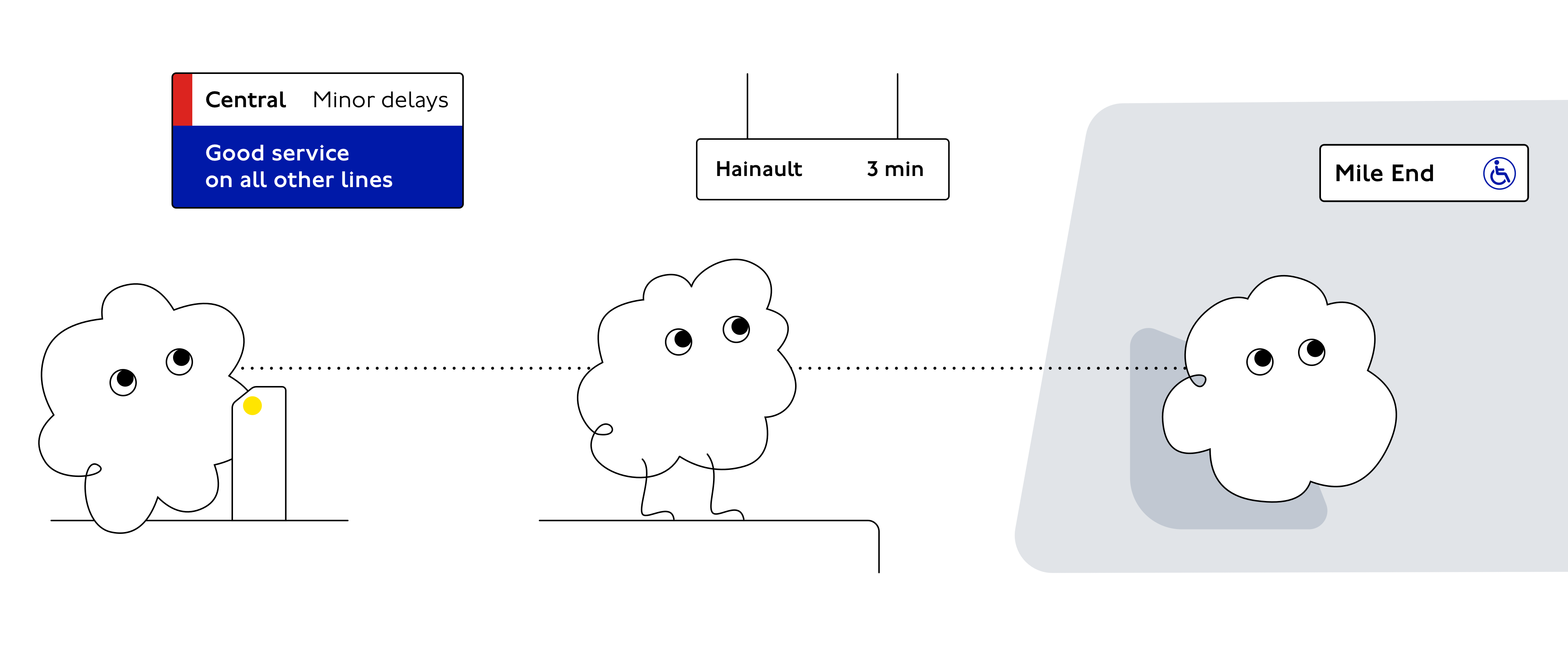 An illustration showing a cloud-shaped cartoon character at different points in their journey through a station. First, at the gateline looking at a screen showing service status. Next, on a platform looking up at a screen showing the next departure. Finally, on a train, looking at a screen showing the next stop.